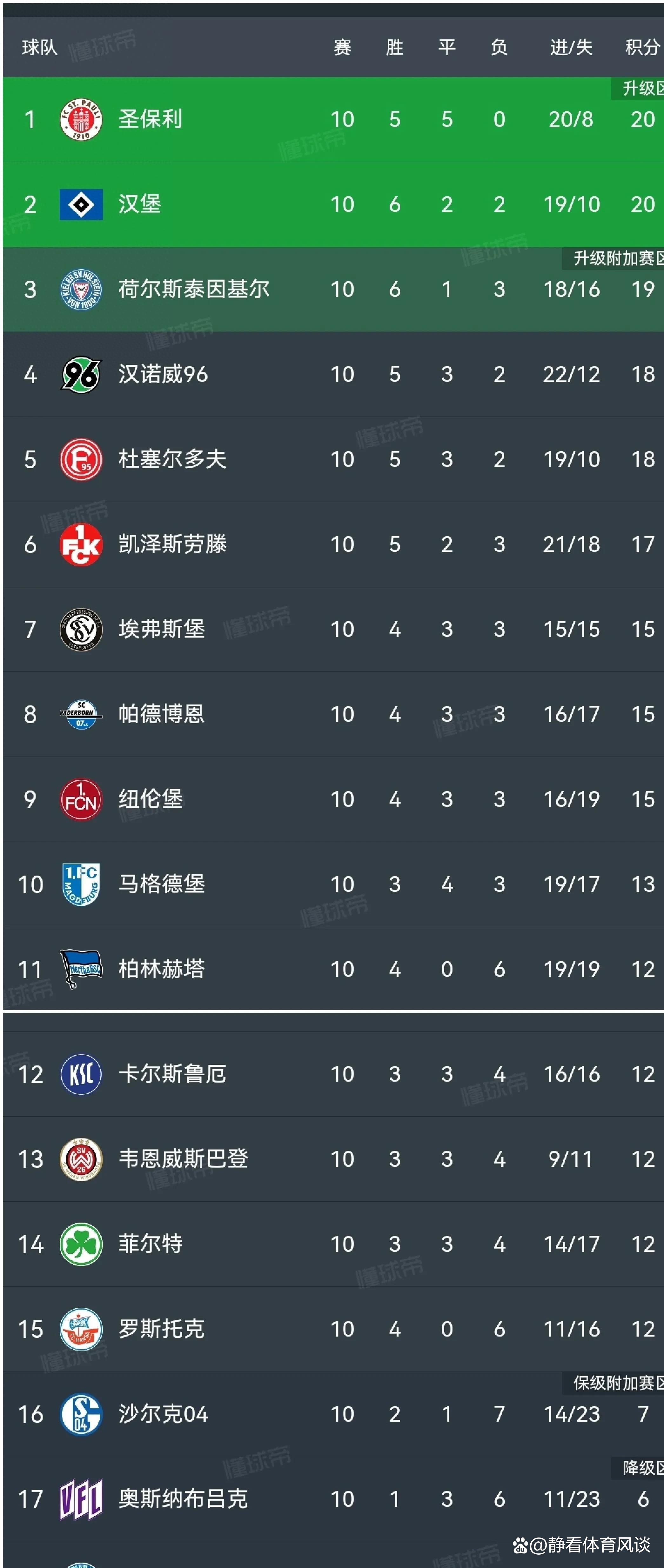 爱游戏网页版登录入口-关于沙尔克半场领先逆转失利，遭遇德国足球联赛连败的信息