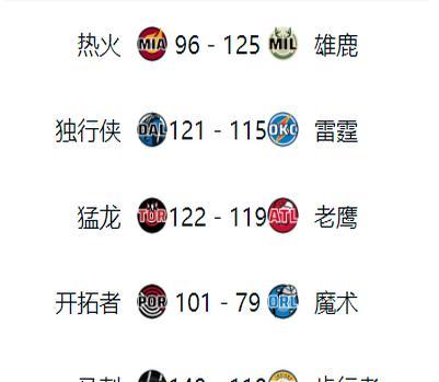 包含雄鹿队稳定发挥,领先积分榜排名的词条 包含雄鹿队稳定发挥,领先积分榜排名的词条