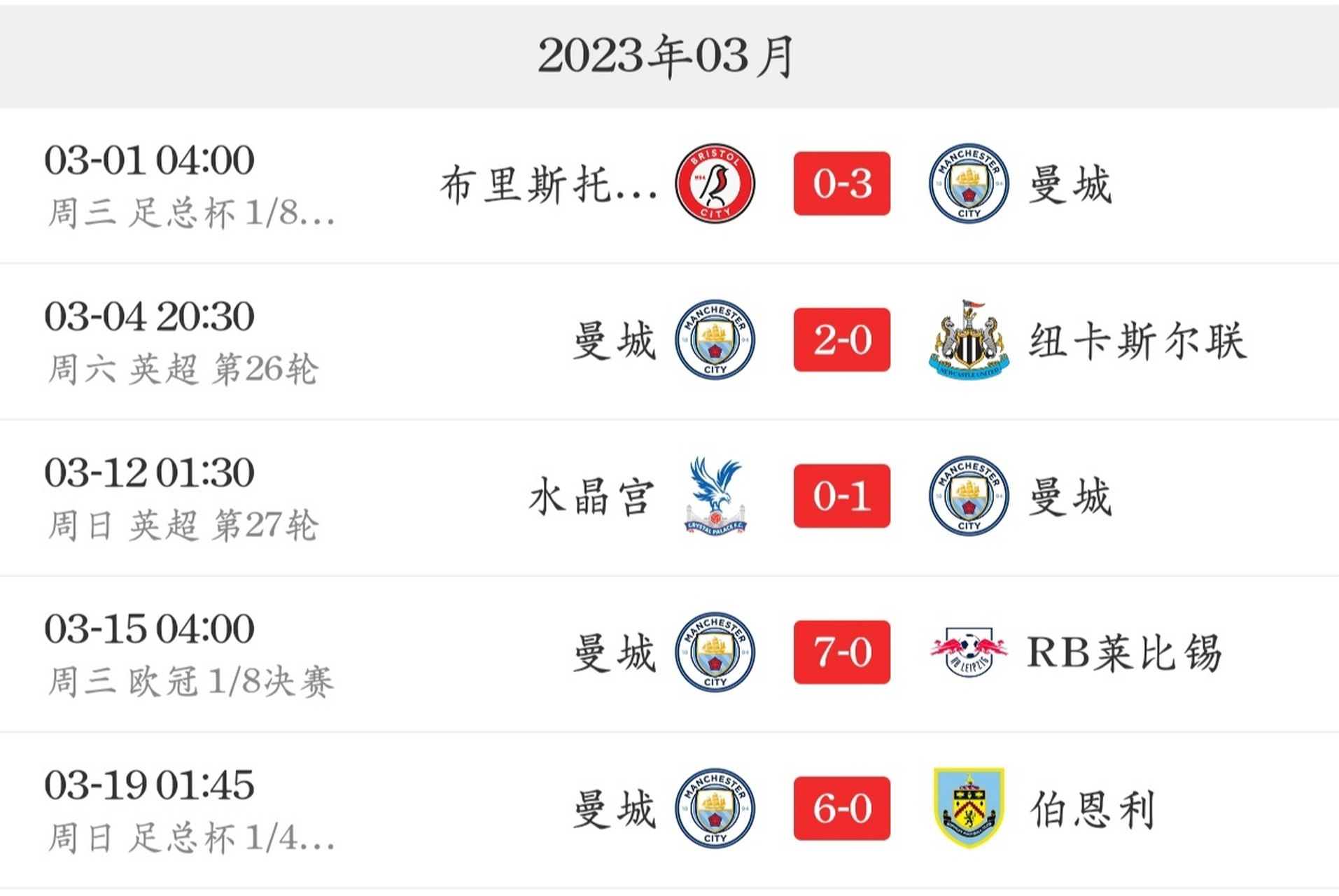 关于曼城主场-大胜伯恩利，稳固榜首位置的信息