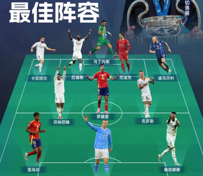 新赛季最佳阵容出炉，山西队两人入选