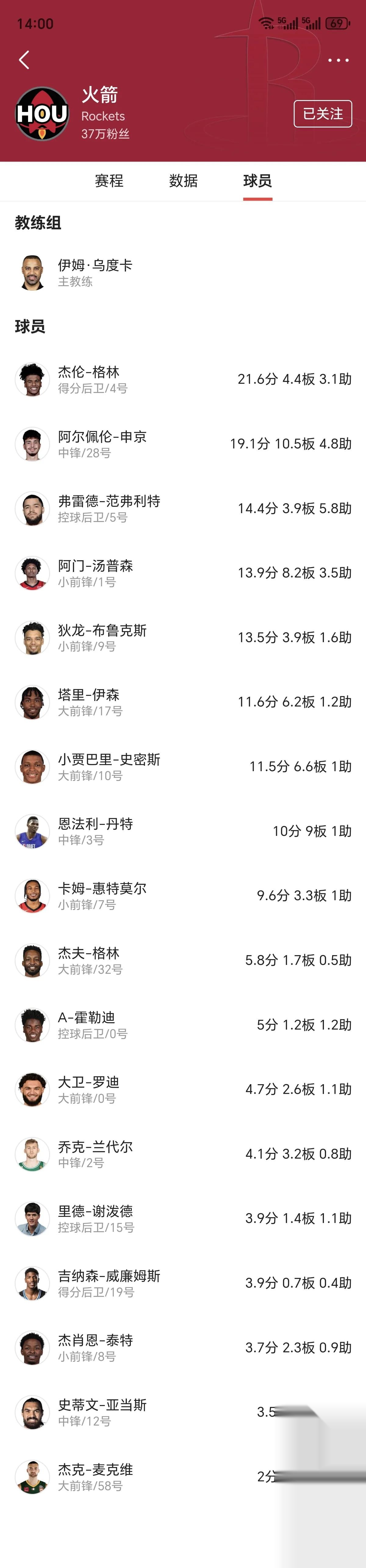 爱游戏在线-关于火箭全队表现出色，取得连胜，提升排名的信息