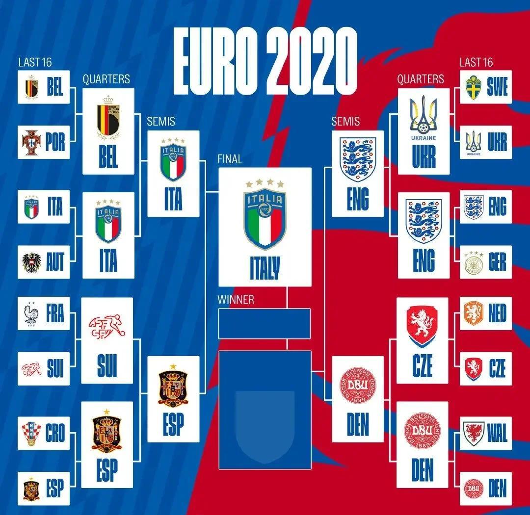 意大利客场不敌瑞士，险胜晋级形势的简单介绍