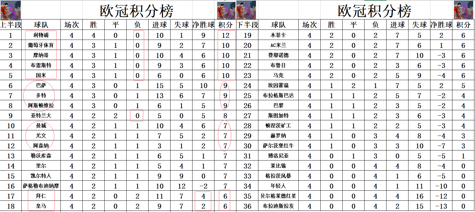 爱游戏官方登录入口-包含巴萨客场取胜，迎来连胜积分榜升至第三的词条