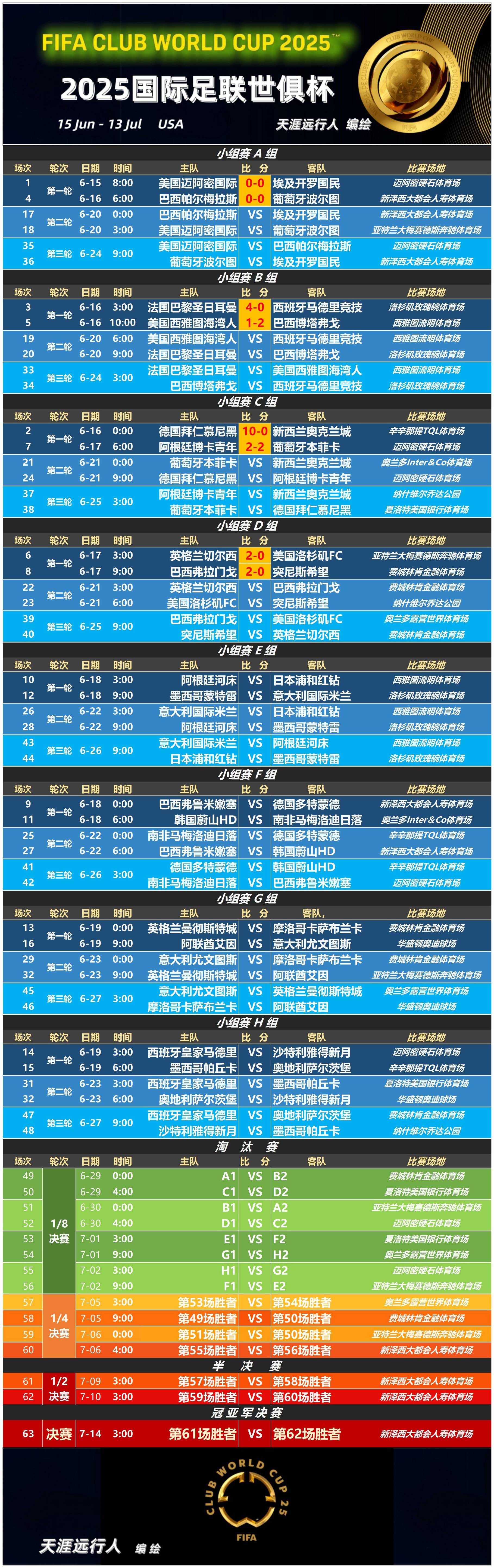 包含华盛顿雷霆激战落幕,切尔西险胜晋级的词条 包含华盛顿雷霆激战落幕,切尔西险胜晋级的词条