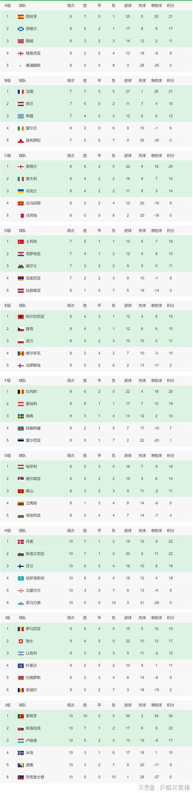 爱游戏网页版入口-关于威尔士被斯洛文尼亚逼平，小组出线前景暗淡的信息