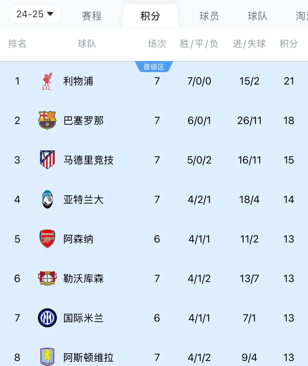 关于利物浦队员状态火爆，连胜走势稳固排名的信息