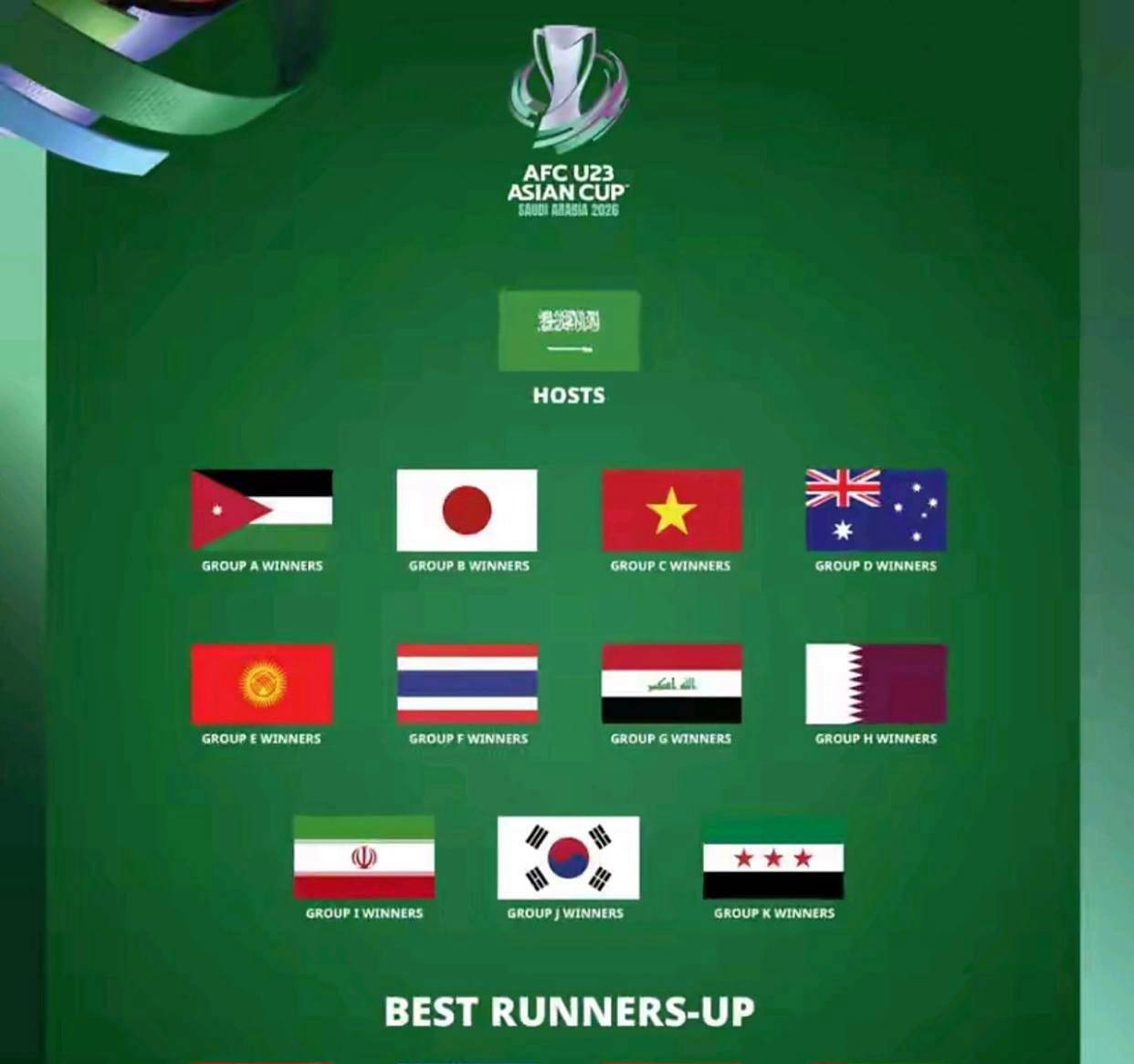 亚洲球队在国际比赛中获得好成绩